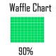 Qué es y Comó se crea un Waffle Chart