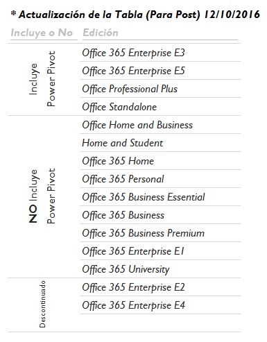 Cuáles Versiones de Excel u Office Tienen Power Pivot?